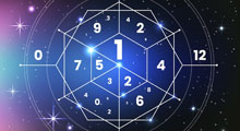 About Image